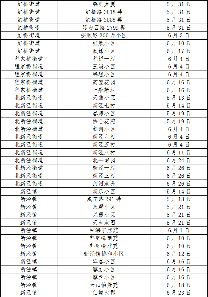 长宁:持续至6月底!约200场便民公益活动将送到“家门口”→3.png