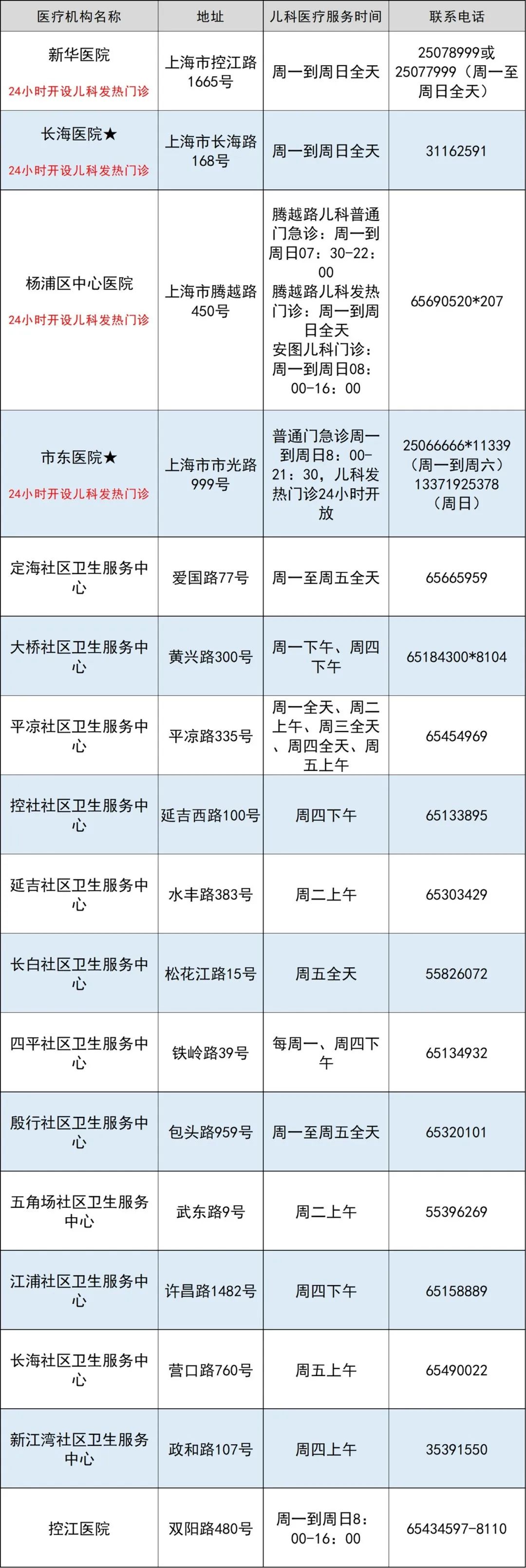 杨浦区.jpeg 杨浦区.jpeg