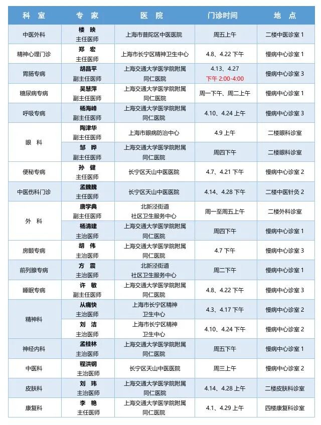 4月,长宁区各社区卫生服务中心专家门诊表来了9.jpg
