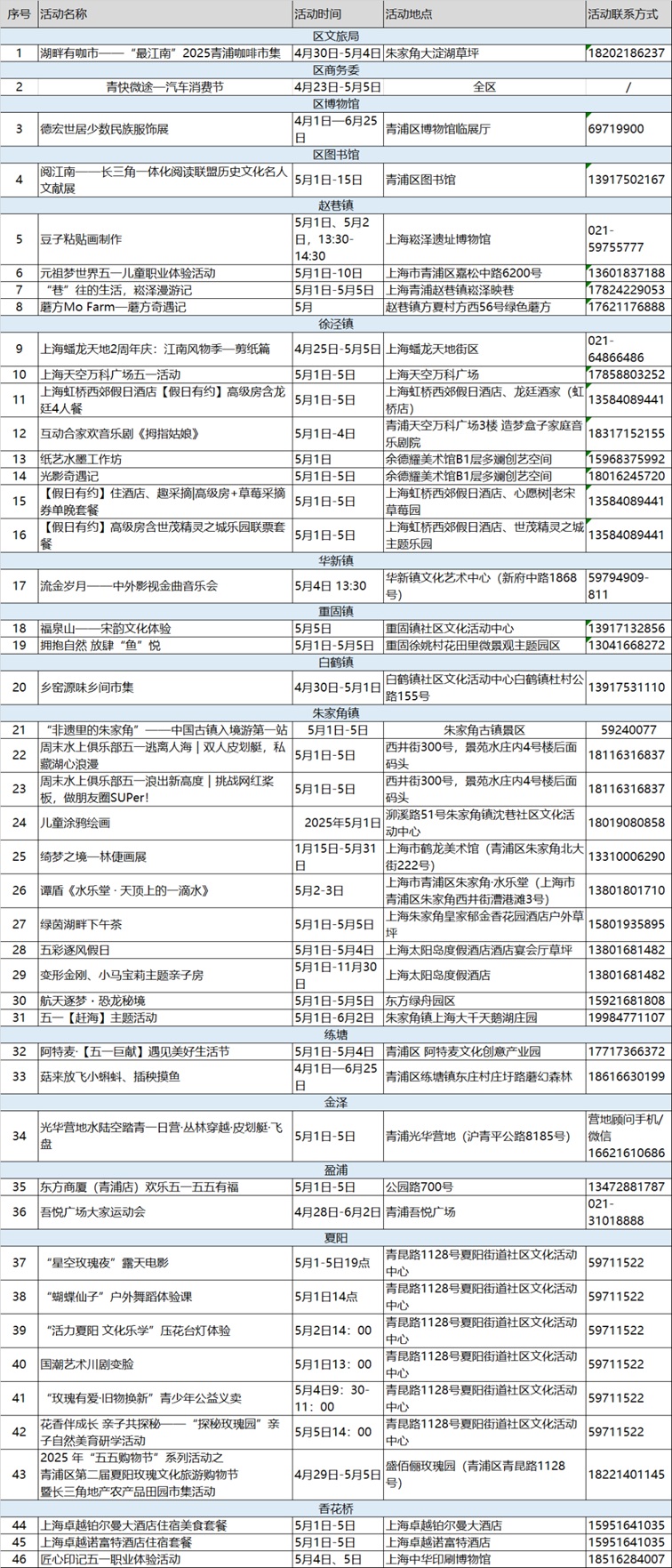 五一活动集:青浦区五一活动菜单(2025年4月29日-5月5日) 五一活动集:青浦区五一活动菜单(2025年4月29日-5月5日)