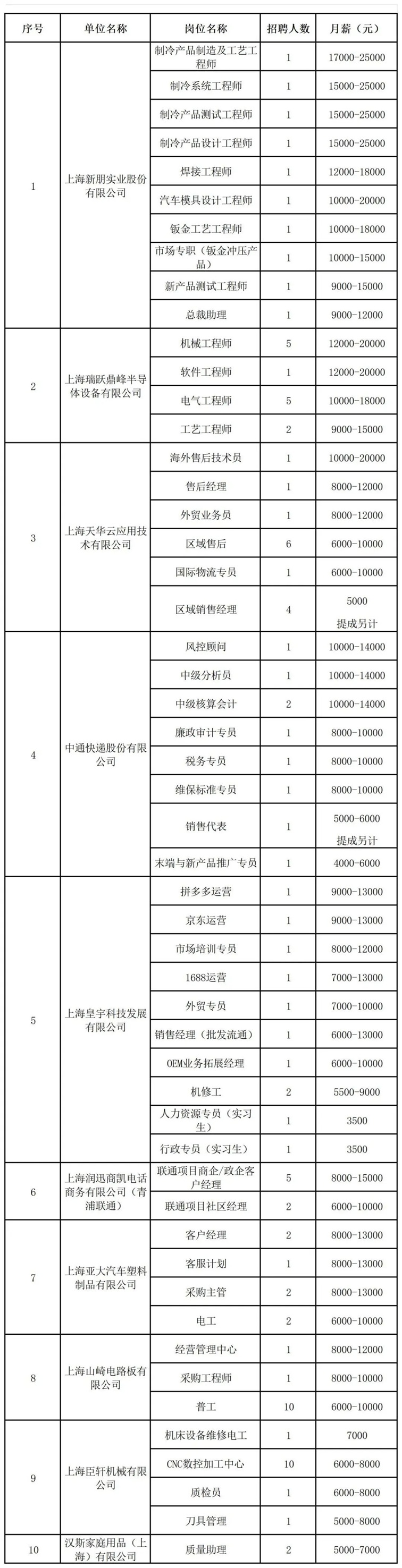 招聘会预告:家门口的就业机会来了!本周青浦区这场“职引未来”招聘会提供近500个优质好岗!(2025年5月17日) 招聘会预告:家门口的就业机会来了!本周青浦区这场“职引未来”招聘会提供近500个优质好岗!(2025年5月17日)