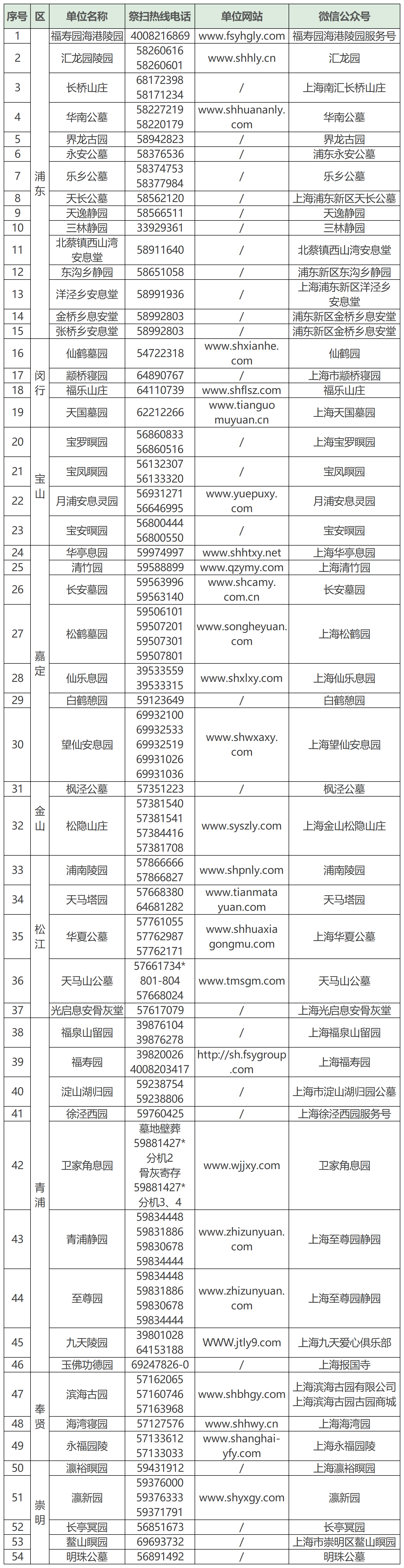 1.全市经营性公墓（骨灰堂）信息一览表.png