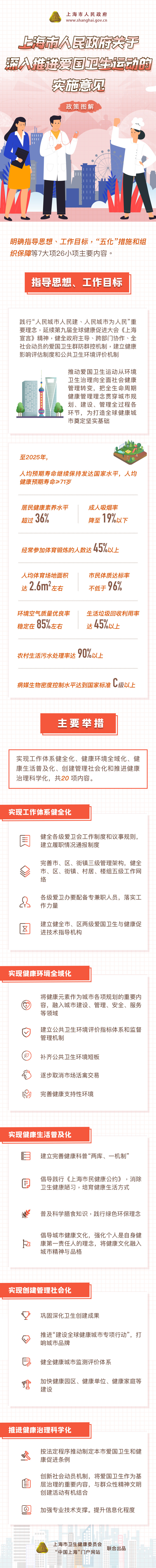 《关于深入推进上海市爱国卫生运动的实施意见》政策图解.jpg