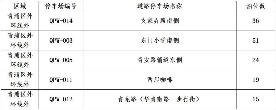 青浦区2024年第二批新增智慧道路停车场收费管理公告 青浦区2024年第二批新增智慧道路停车场收费管理公告