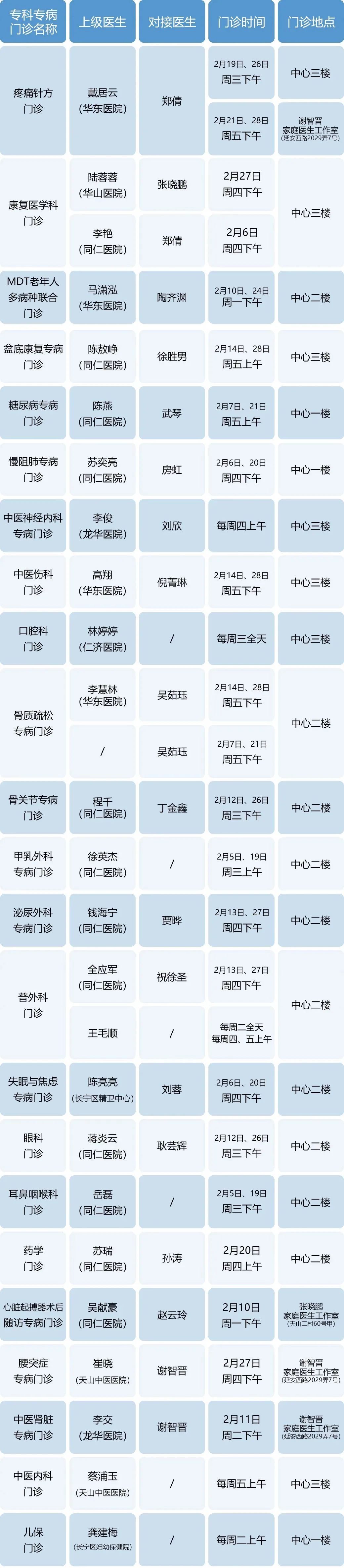 长宁各社区卫生服务中心2月专家门诊表来了→5.jpg