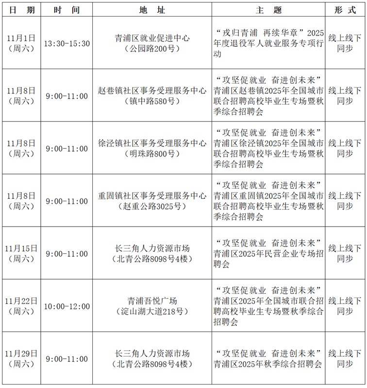 招聘会预告：青浦区2025年11月招聘会排期