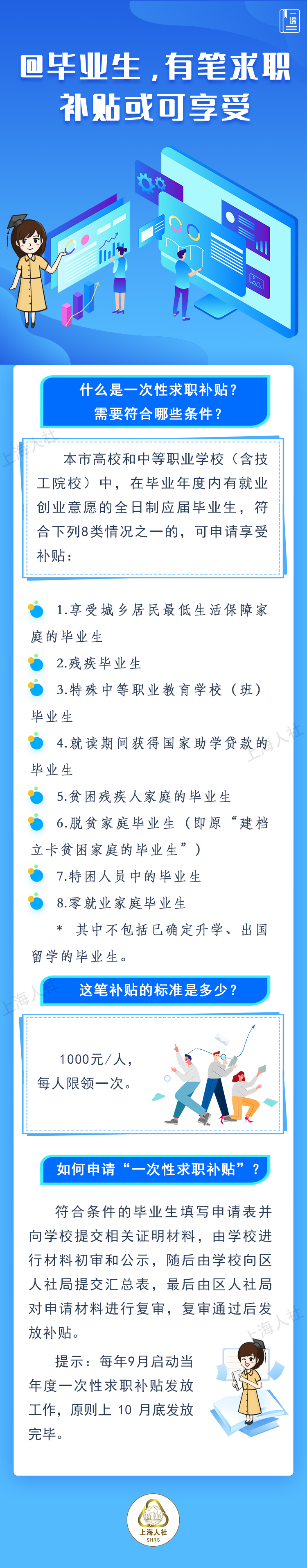 招用高校毕业生,有笔社保补贴单位或可申请.png