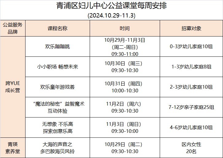 儿童友好｜人民城市·2024年上海市“儿童友好活动周”活动来啦！一起来看看青浦有哪些活动