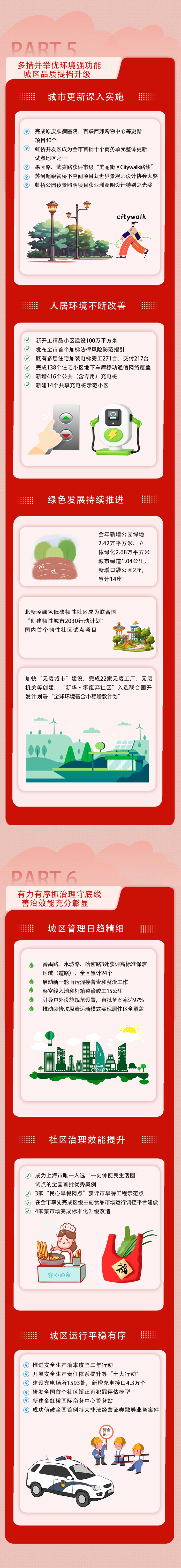 长宁区政府“成绩单”来了!3.png 长宁区政府“成绩单”来了!3.png