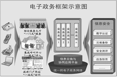 上海市人民政府关于印发《上海市国民经济和社会信息化“十一五”规划》的通知
