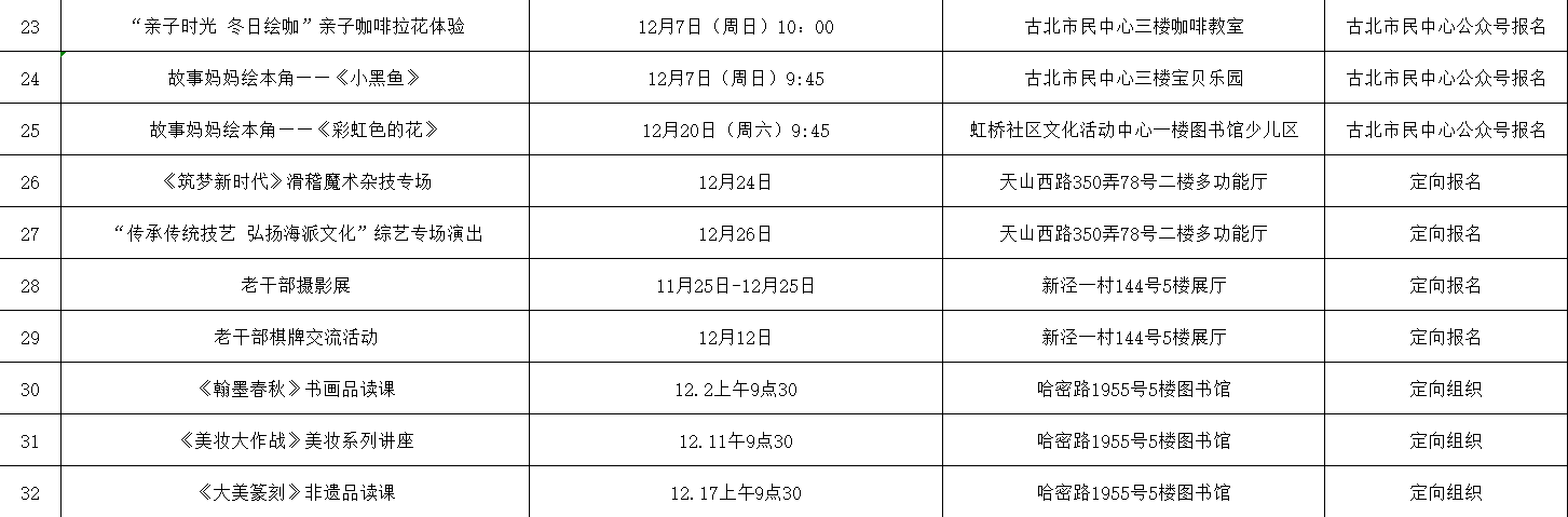 “最虹桥·宁悦读” 2025年12月长宁区公共图书馆（总分馆）重点文化活动汇总3.png