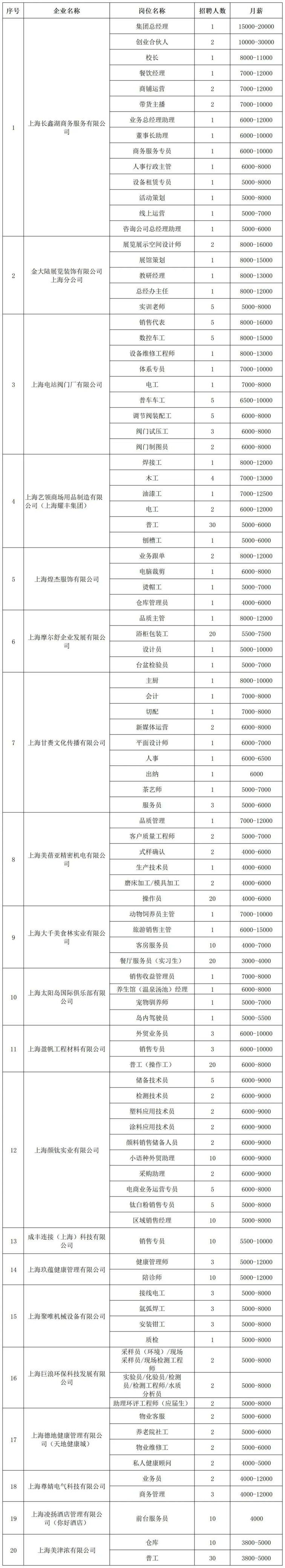 青浦区招聘会预告:家门口邂逅理想工作~本周这场“职引未来”招聘会提供700+就业机会!(2025年4月12日) 青浦区招聘会预告:家门口邂逅理想工作~本周这场“职引未来”招聘会提供700+就业机会!(2025年4月12日)