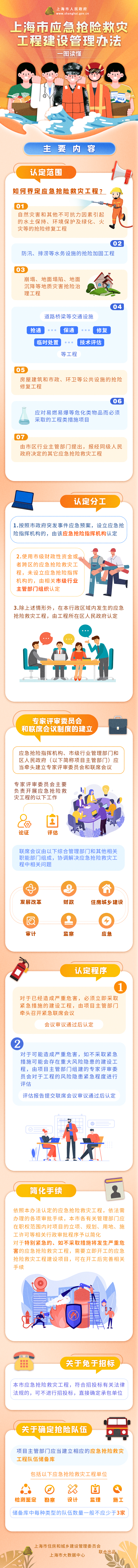 一图读懂《上海市应急抢险救灾工程建设管理办法》.png