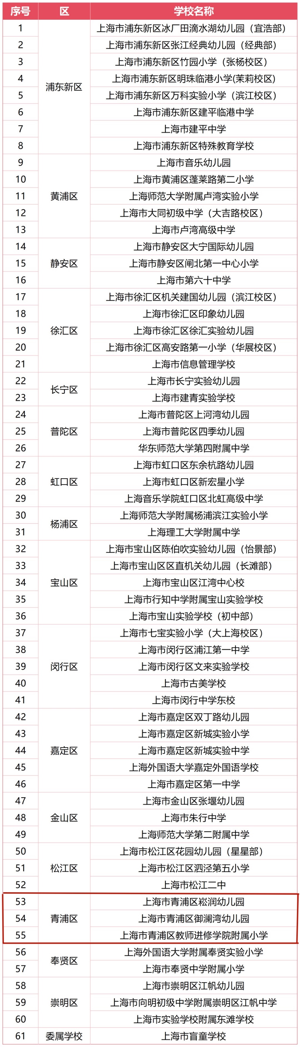 青浦3所学校入选“首批上海市儿童友好学校试点校”! 青浦3所学校入选“首批上海市儿童友好学校试点校”!