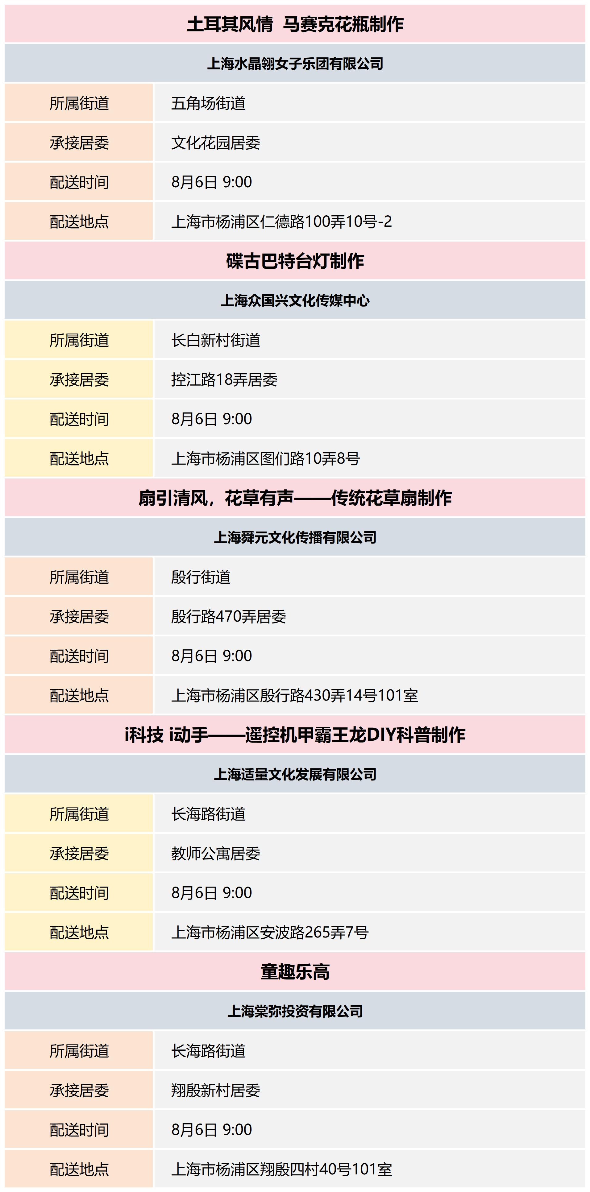 杨浦区公共文化资源配送预告_2024-32(7).png