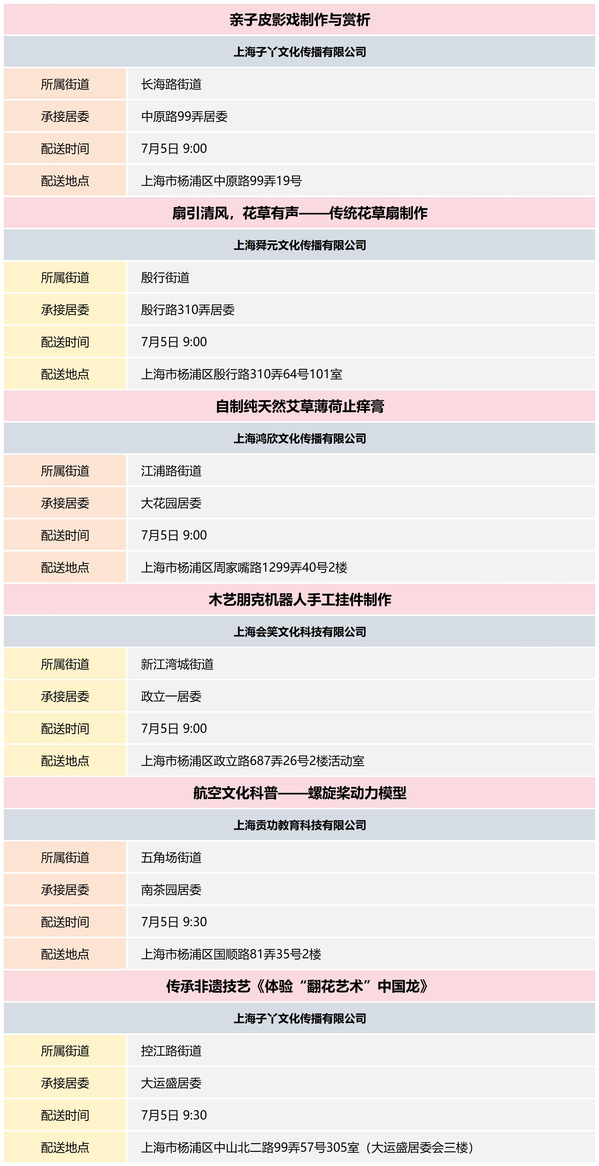 杨浦区公共文化资源配送预告_2024-27(7).png