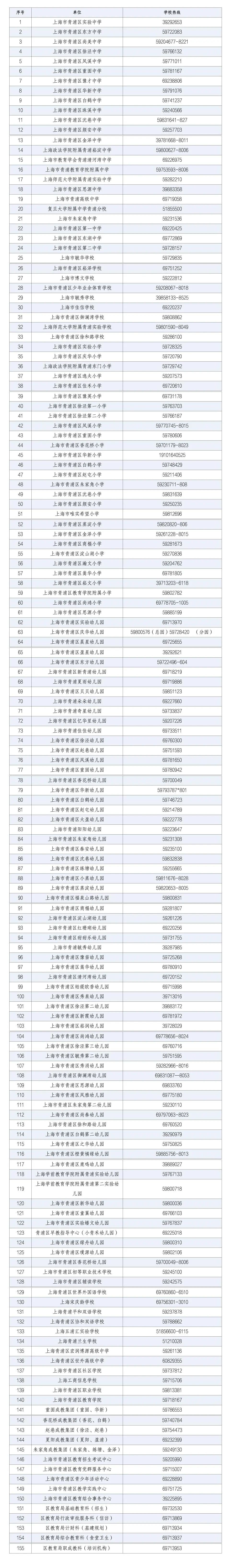 2025年青浦区学校服务热线来啦！（2025年2月）