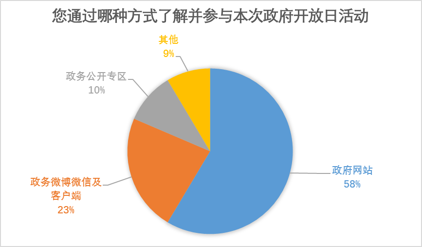 图表 1.png 图表 1.png