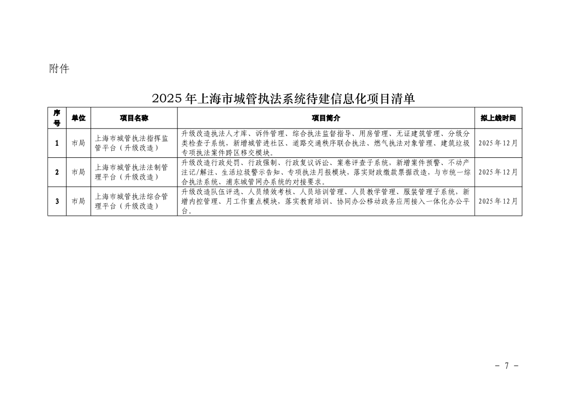 沪城管执〔2025〕34号-关于印发《2025年上海市城管执法系统数字化转型工作要点》的通知_page_7.bmp