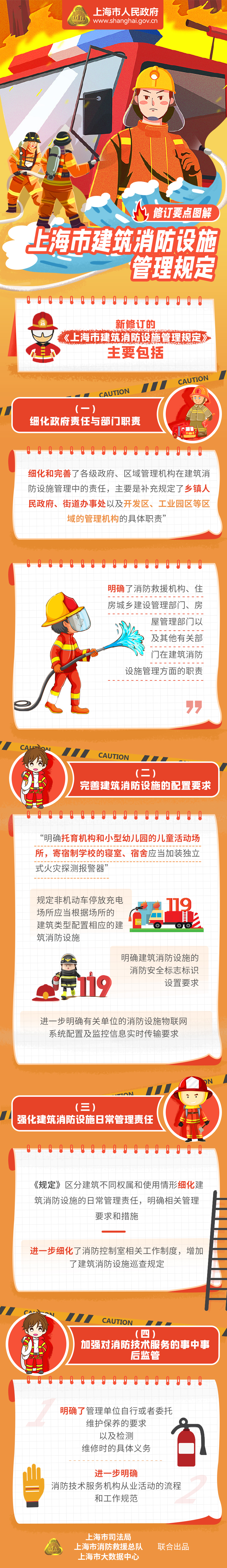 《上海市建筑消防设施管理规定》修订要点图解.jpg