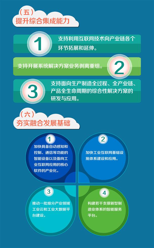 图解：上海市加快制造业与互联网融合创新发展实施意见