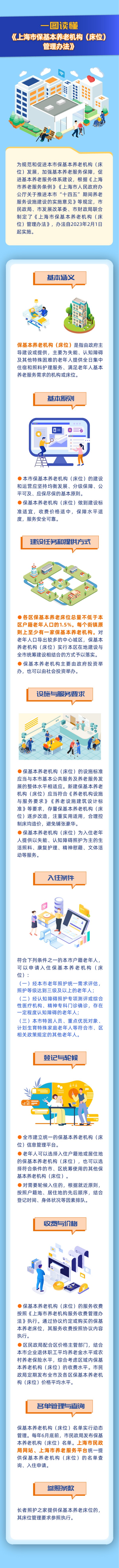 总量不低于户籍老年人口1.5%，上海出台保基本养老机构（床位）管理办法_副本.jpg