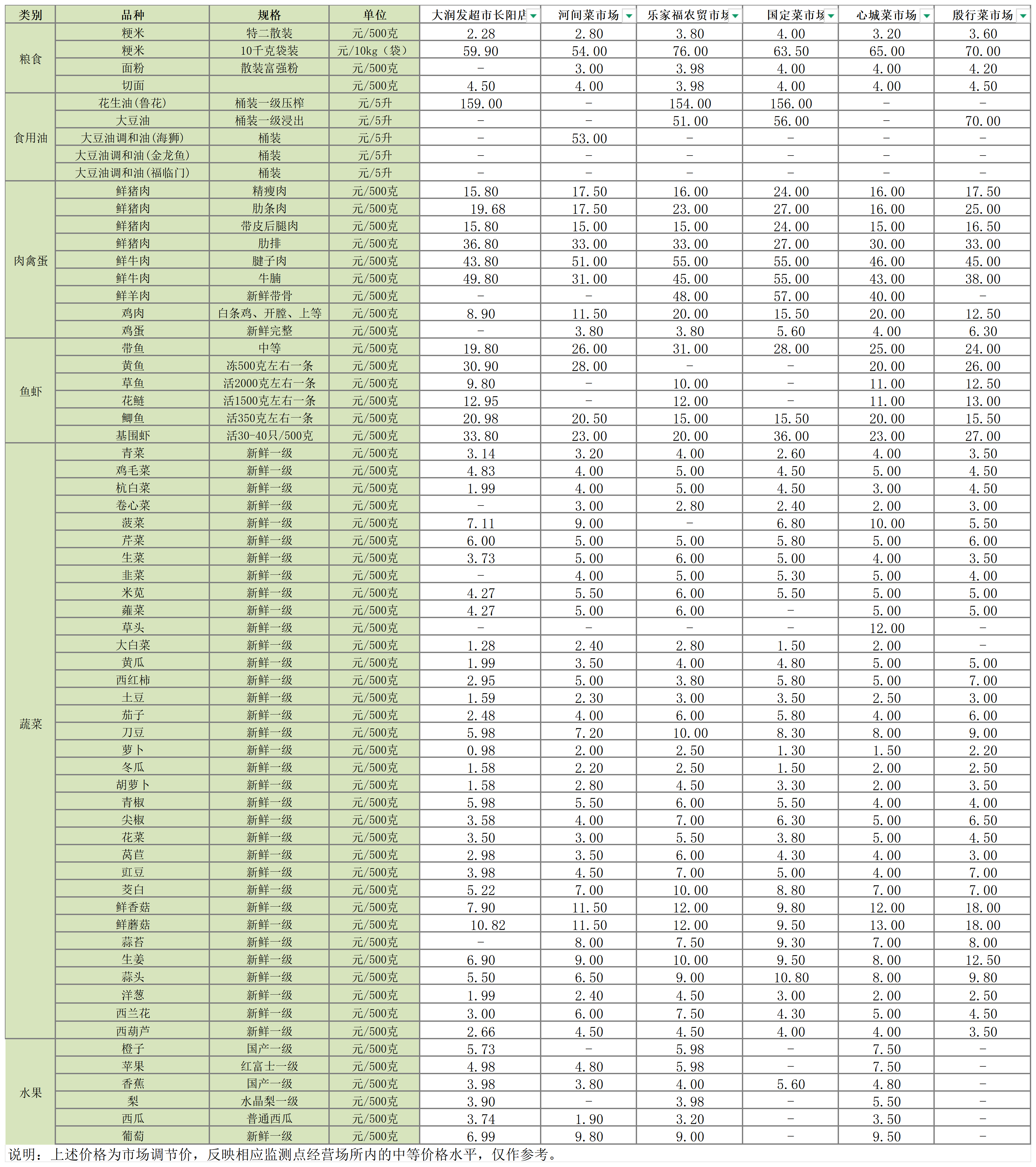 主副食品价格信息（2025年8月11日）_Sheet1.png
