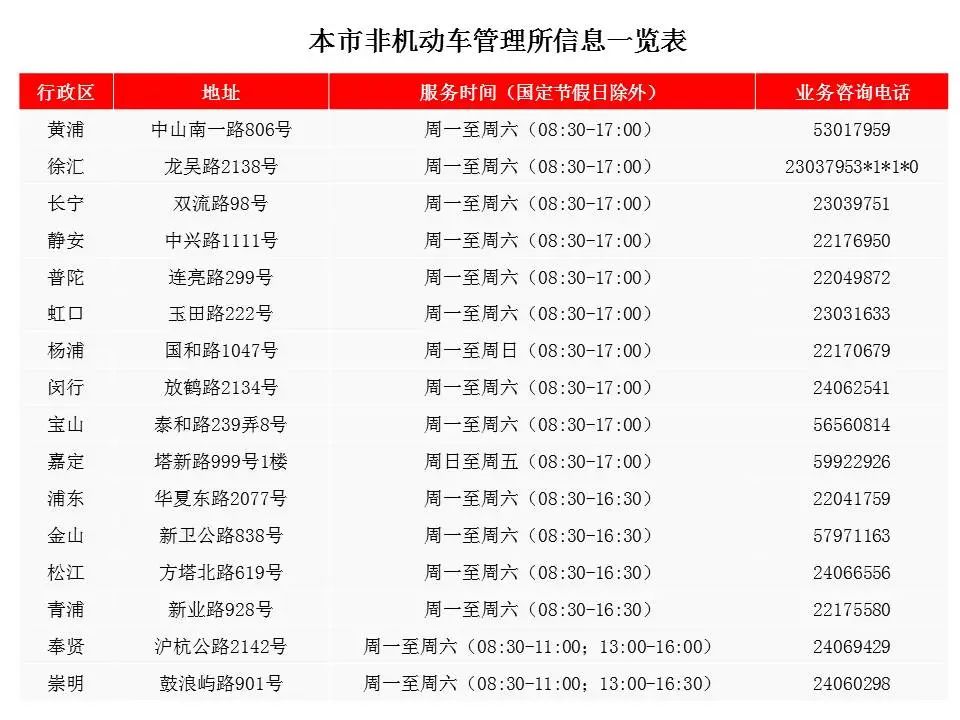 各区的网点信息.jpeg 各区的网点信息.jpeg