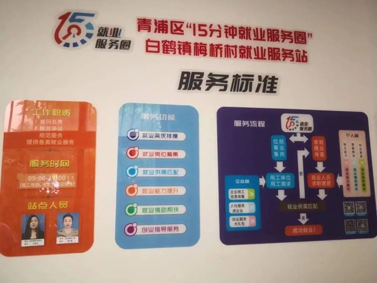 2024年青浦区“家门口”就业服务预告（12月6日-12月13日）