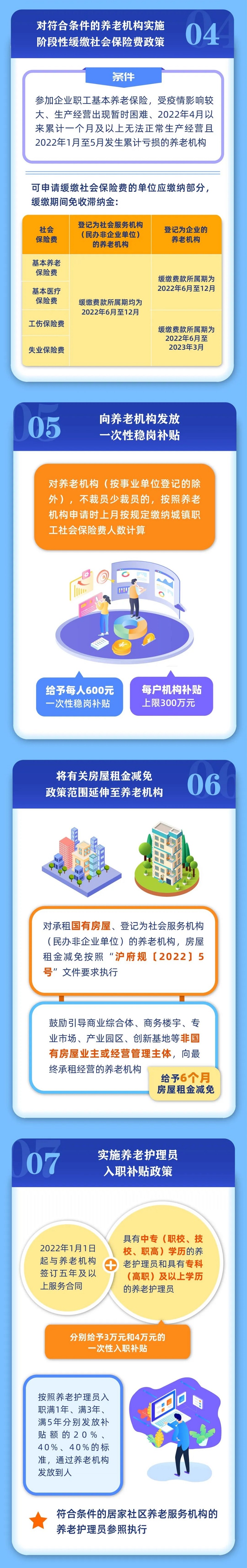 本市扶持养老机构纾困发展十条政策措施