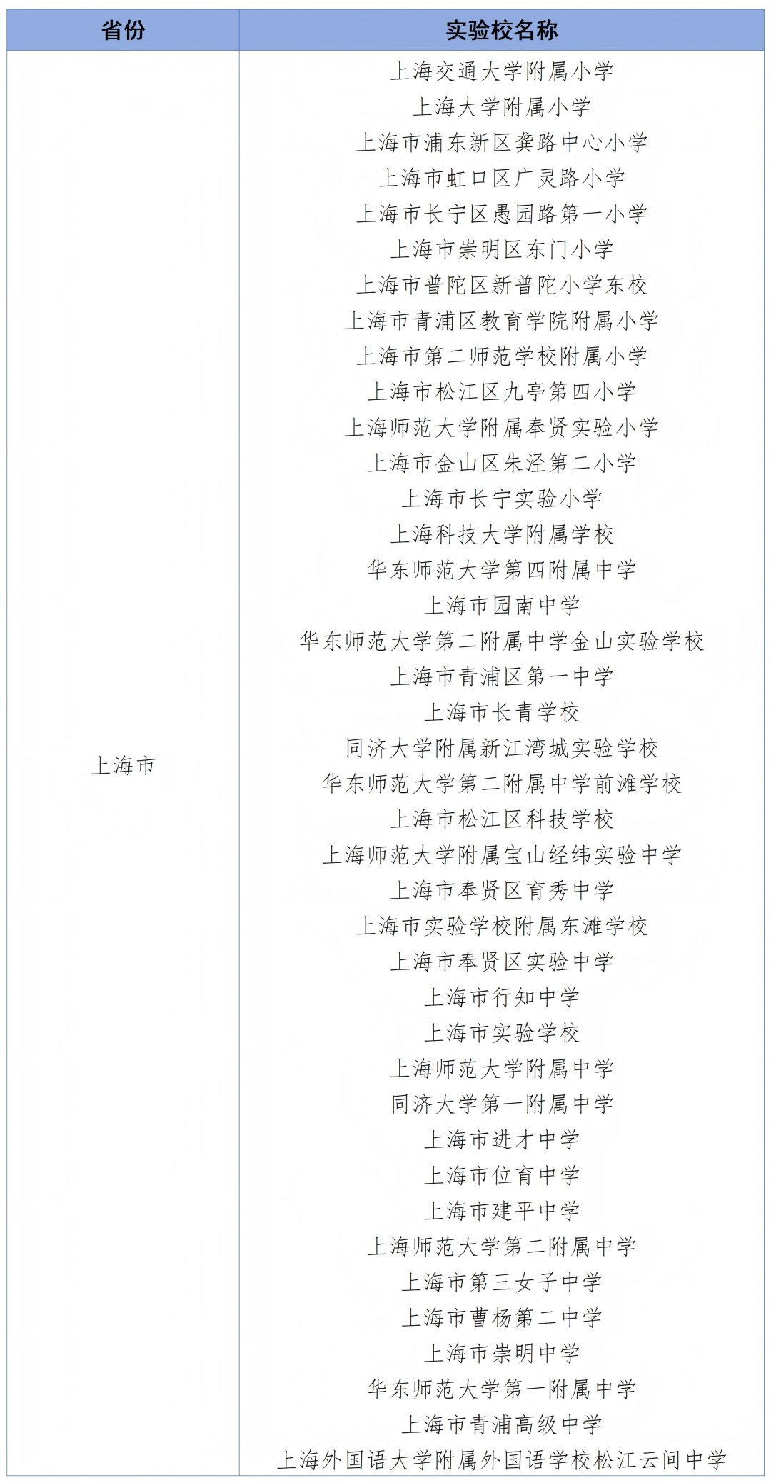 首批全国中小学科技教育实验校.png