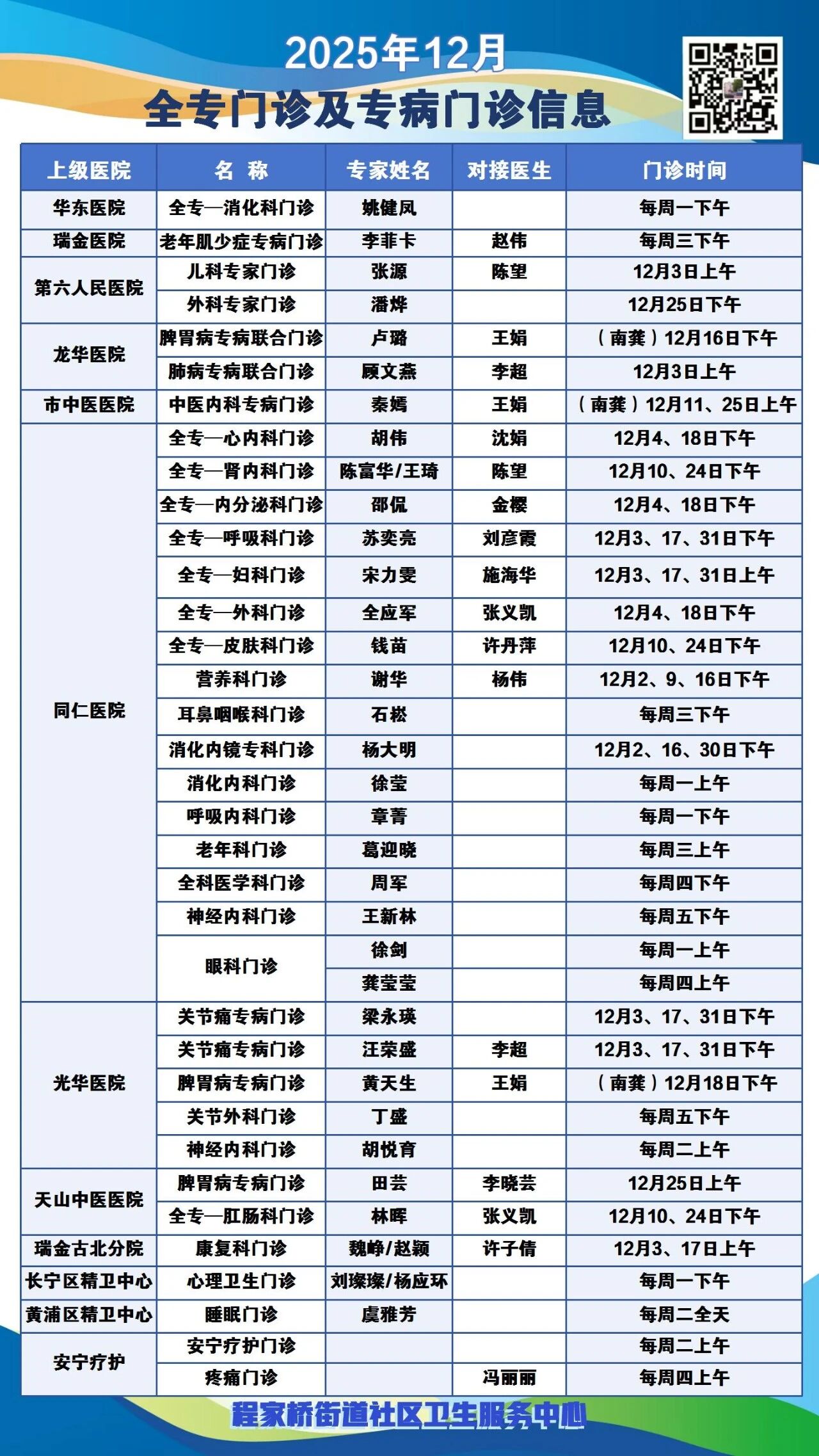 12月，长宁区各社区卫生服务中心专家门诊表来了！8.jpg