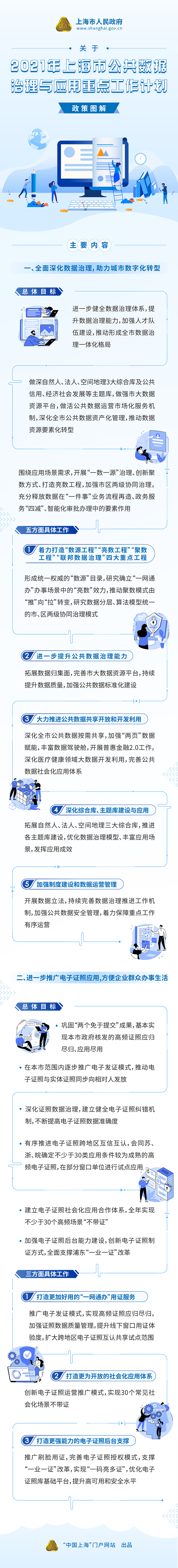 《2021年上海市公共数据治理与应用重点工作计划》政策图解.jpg