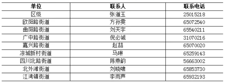 区、街道两级纳库联系人一览表.png 区、街道两级纳库联系人一览表.png