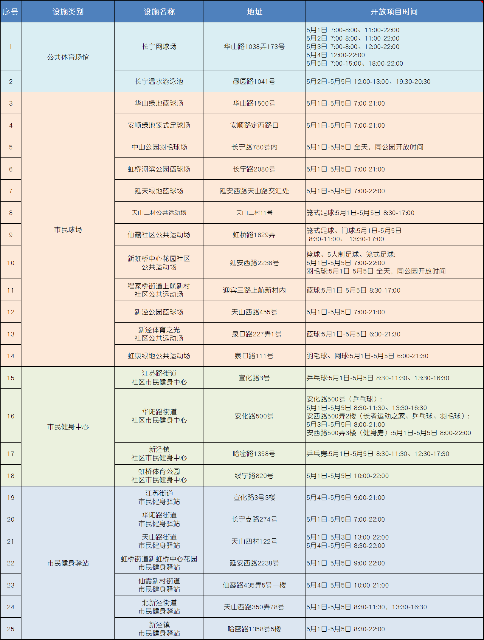 长宁区公共体育场馆设施“五一”劳动节假期开放安排.png
