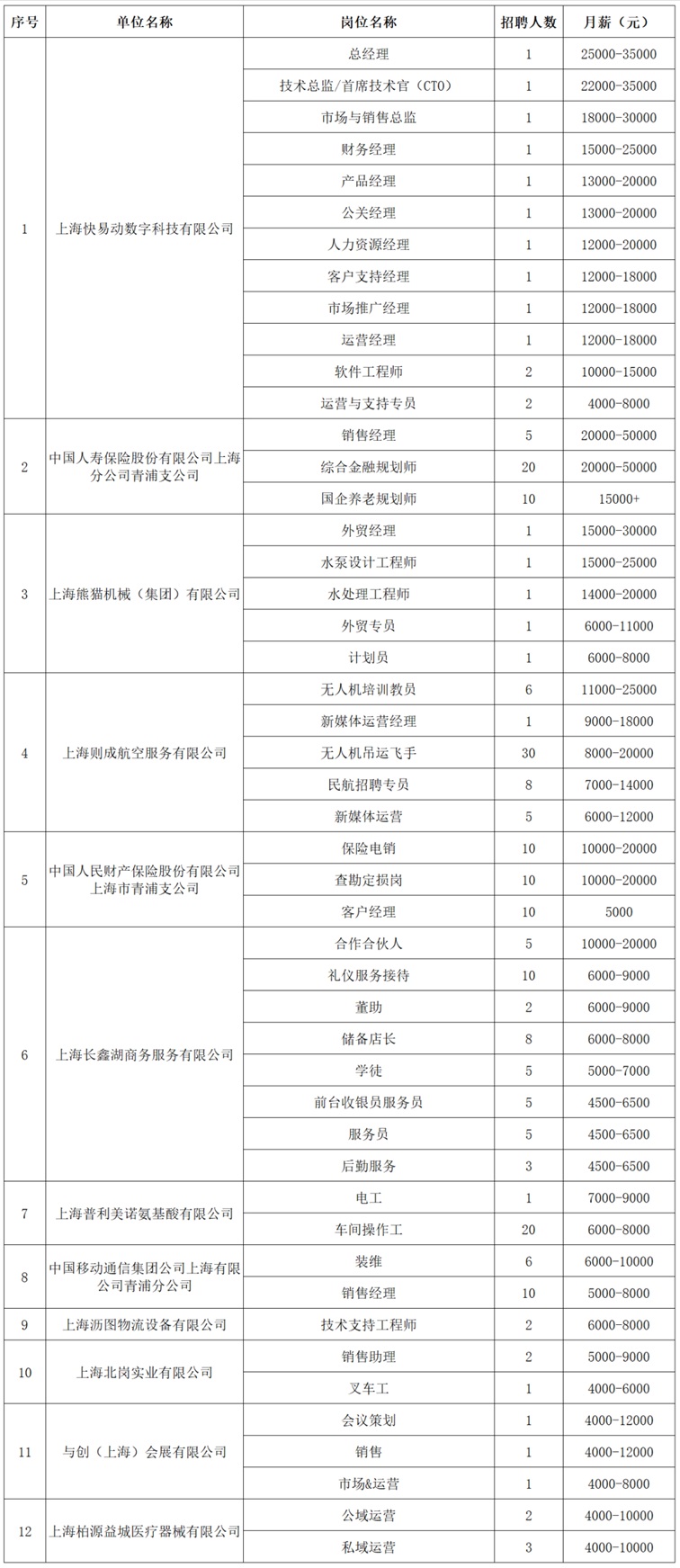2025年青浦区招聘会预告：冬日有“岗”，未来有光——冬季综合招聘会提供710+好岗，为你点亮求职路！