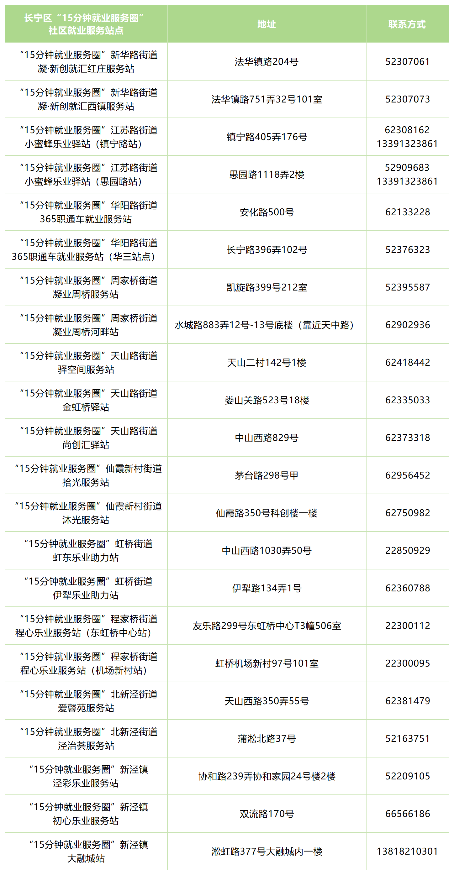 长宁区15分钟就业服务圈 本周(11月24日-11月28日)站点活动安排来啦.png