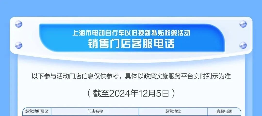 青浦区电动自行车以旧换新补贴政策销售门店清单