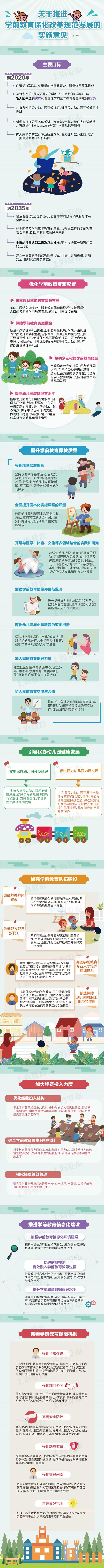 图解《关于推进学前教育深化改革规范发展的实施意见》