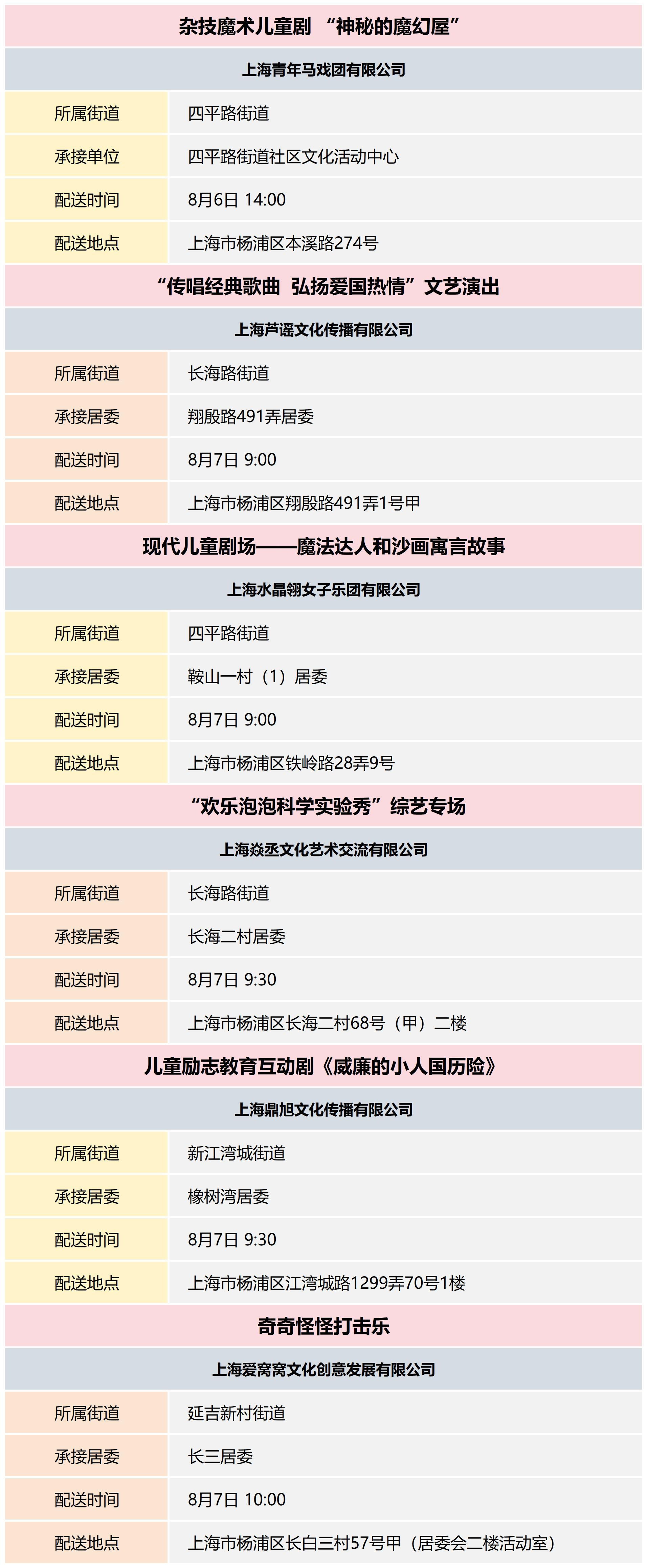 杨浦区公共文化资源配送预告_2024-32(2).png