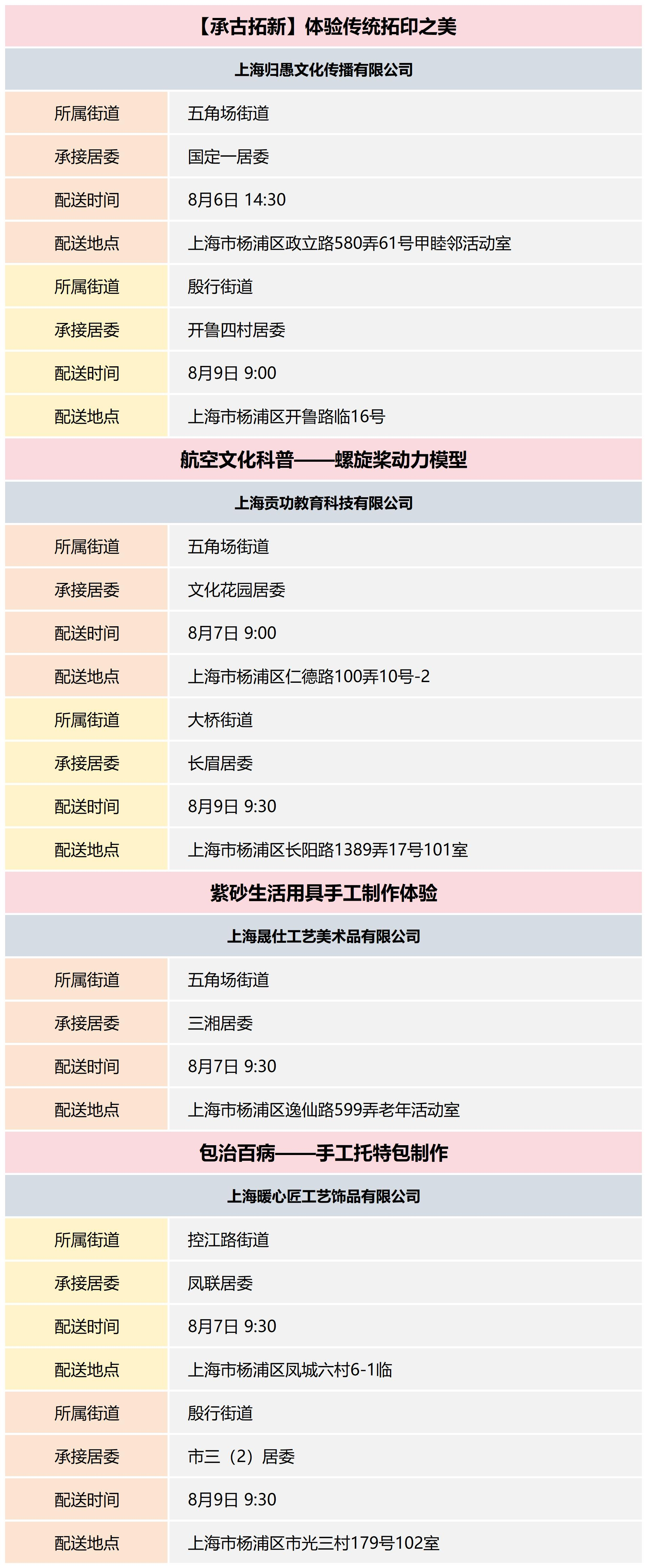 杨浦区公共文化资源配送预告_2024-32(10).png