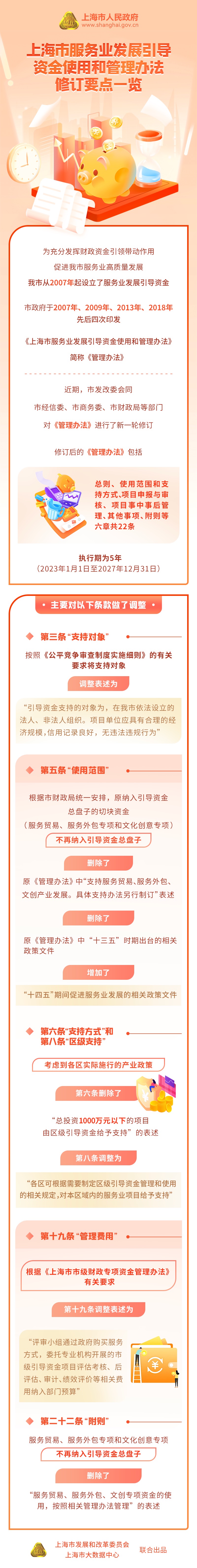 《上海市服务业发展引导资金使用和管理办法》修订要点一览.jpeg