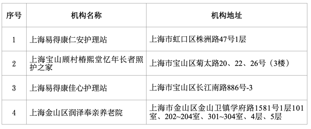 拟新增长期护理保险定点护理服务机构名单.png