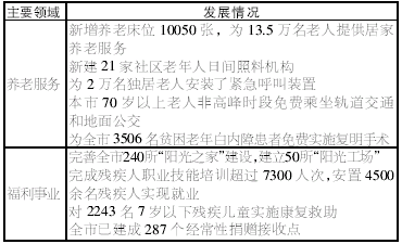 关于上海市2007年国民经济和社会发展计划执行情况与2008年国民经济和社会发展计划草案的报告
