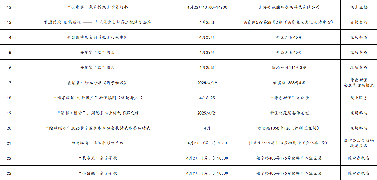人间四月芳菲尽 × 2025年四月长宁区公共图书馆重点文化活动预告3.png