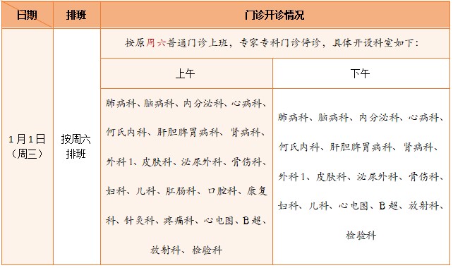 元旦，青浦各大医院门急诊时间安排