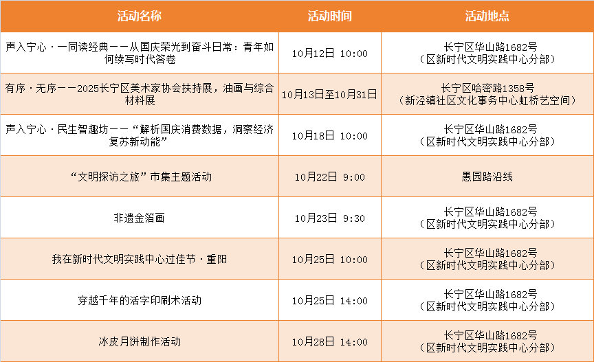 10月长宁区新时代文明实践中心精选活动清单发布，精彩活动等你来~2.png