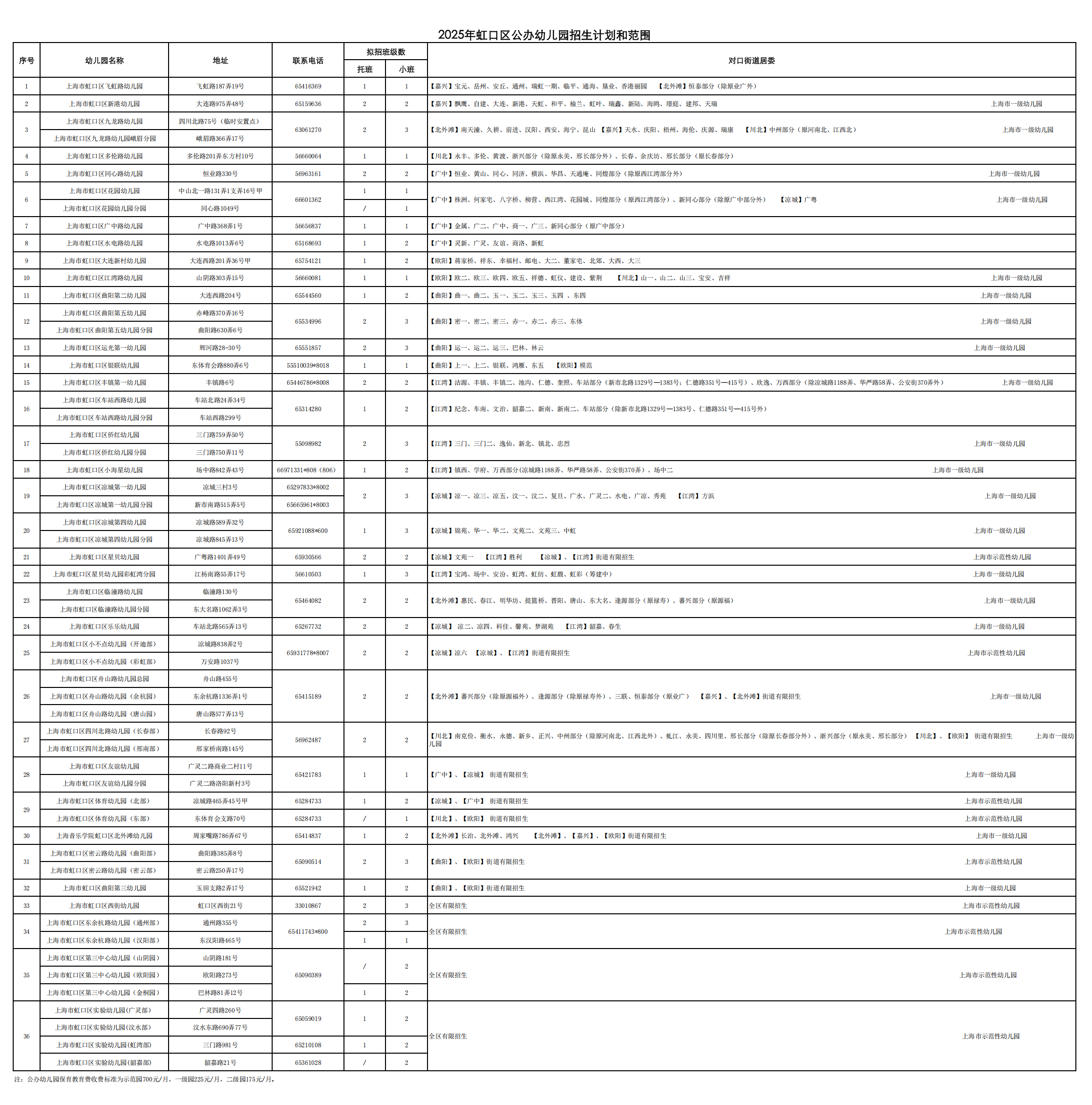 2025年虹口区公办幼儿园招生计划和范围_01.png