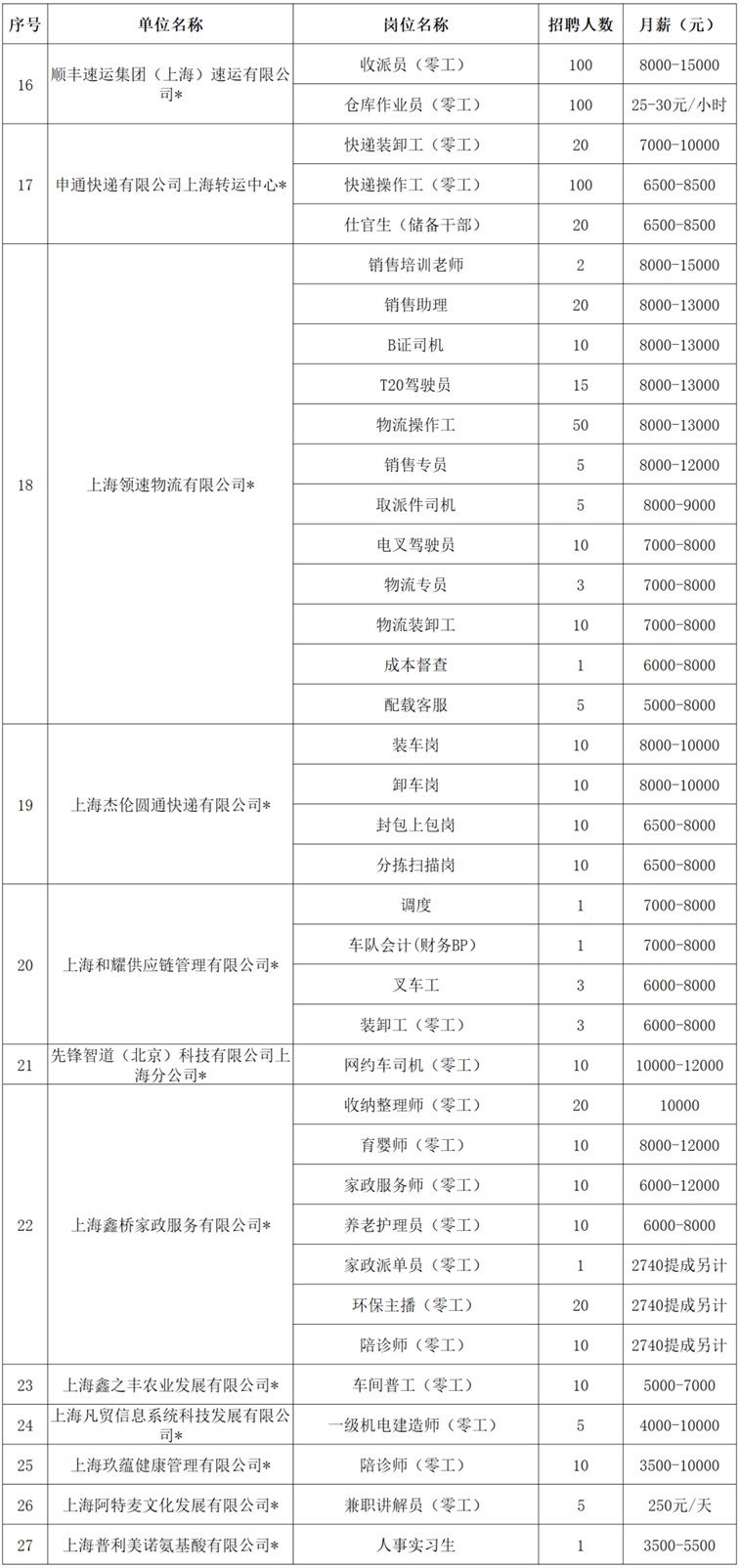 2026年青浦区招聘会预告：策马迎新，逐梦职场！本周这场招聘会近900个优质岗位助你马上就业