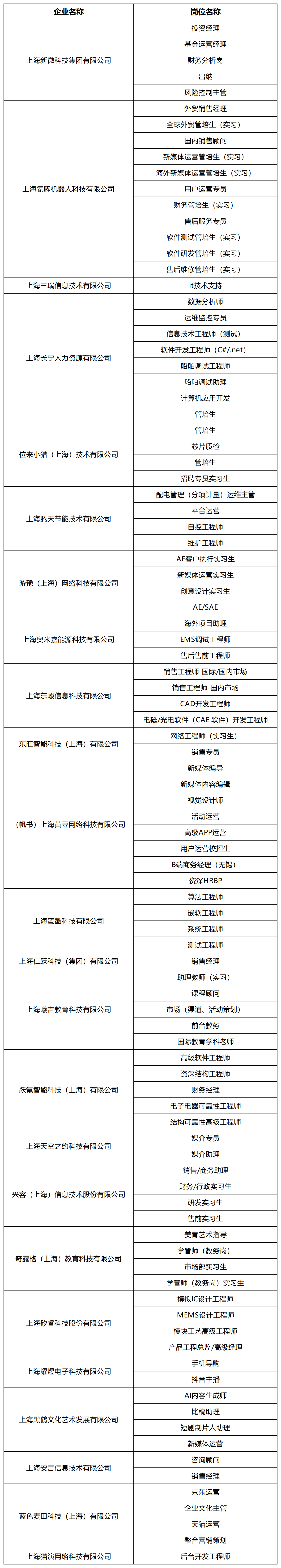 “乐业上海优+”行动——上海市人工智能推介官专场招聘会长宁分会场火热启幕！.png